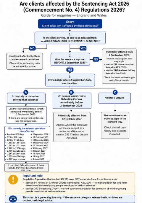 Sentencing Act 2026 Release Date Changes: Am I Affected?